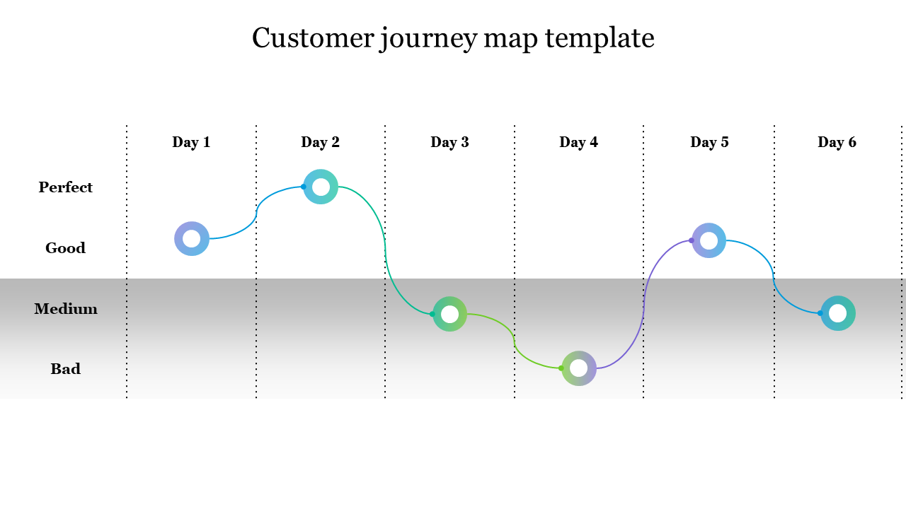 customer journey map template free ppt